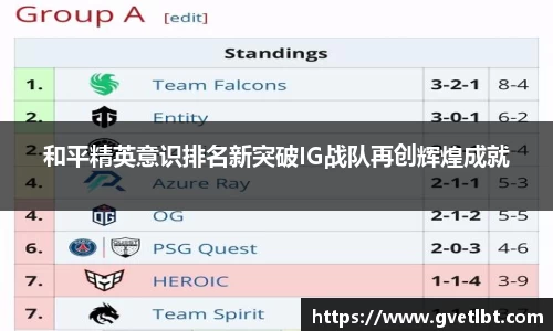 和平精英意识排名新突破IG战队再创辉煌成就